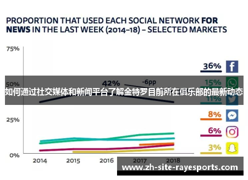 如何通过社交媒体和新闻平台了解金特罗目前所在俱乐部的最新动态 如何通过社交媒体和新闻平台了解金特罗目前所在俱乐部的最新动态