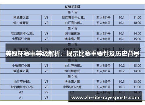 美冠杯赛事等级解析:揭示比赛重要性及历史背景 美冠杯赛事等级解析:揭示比赛重要性及历史背景