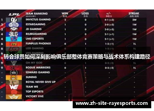 转会球员如何深刻影响俱乐部整体竞赛策略与战术体系构建路径