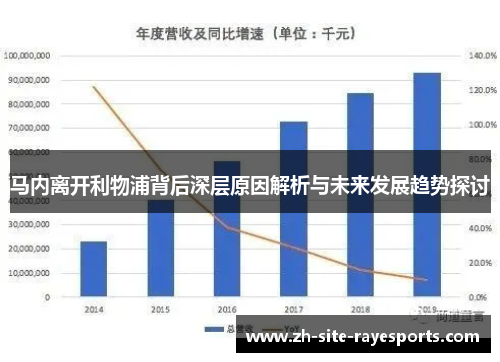 马内离开利物浦背后深层原因解析与未来发展趋势探讨 马内离开利物浦背后深层原因解析与未来发展趋势探讨