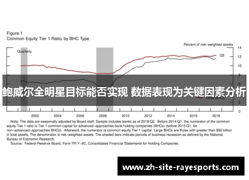 鲍威尔全明星目标能否实现 数据表现为关键因素分析