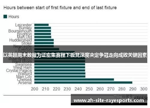 以英超周末数据为证密集赛程下板凳深度决定争冠走向成败关键因素