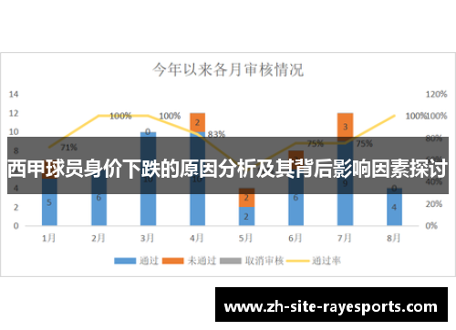 西甲球员身价下跌的原因分析及其背后影响因素探讨 西甲球员身价下跌的原因分析及其背后影响因素探讨