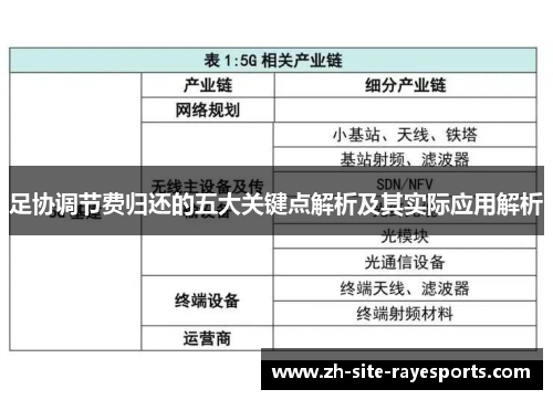 足协调节费归还的五大关键点解析及其实际应用解析 足协调节费归还的五大关键点解析及其实际应用解析