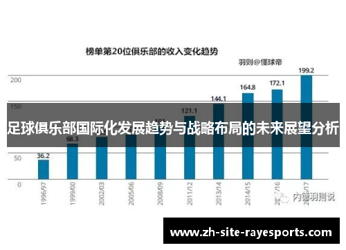 足球俱乐部国际化发展趋势与战略布局的未来展望分析 足球俱乐部国际化发展趋势与战略布局的未来展望分析