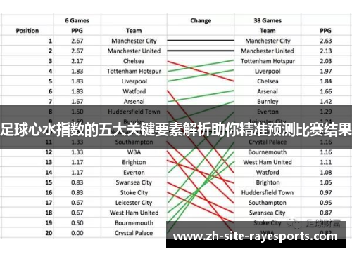 足球心水指数的五大关键要素解析助你精准预测比赛结果