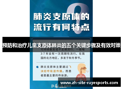 预防和治疗儿童支原体肺炎的五个关键步骤及有效对策 预防和治疗儿童支原体肺炎的五个关键步骤及有效对策