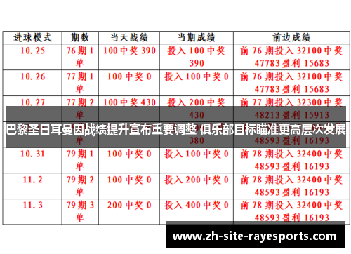 巴黎圣日耳曼因战绩提升宣布重要调整 俱乐部目标瞄准更高层次发展 巴黎圣日耳曼因战绩提升宣布重要调整 俱乐部目标瞄准更高层次发展